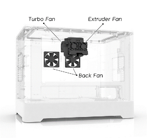 Новый FlashForge Inventor vs. Dreamer