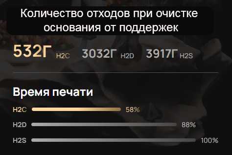 3D-принтер-Bambu-Lab-H2C-225.jpg