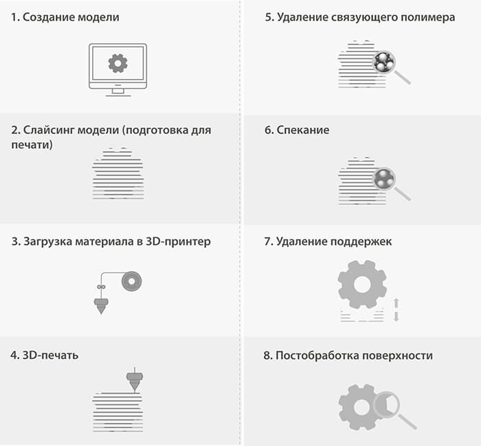 Этапы-Metal-FFF.jpg