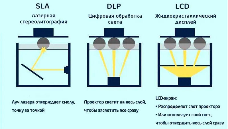 Сравнение технологий фотополимерной печати.jpg