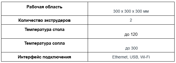 Рейтинг лучших крупноформатных 3D-принтеров 2024 года-табл13.png