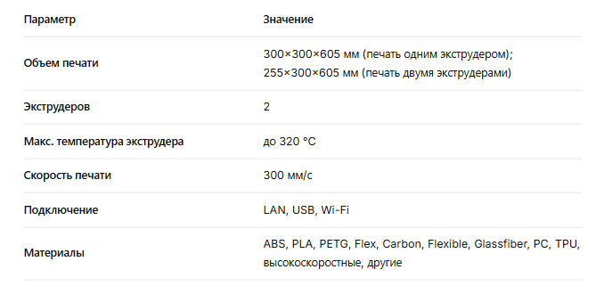 Raise3D Pro3 Plus HS.png