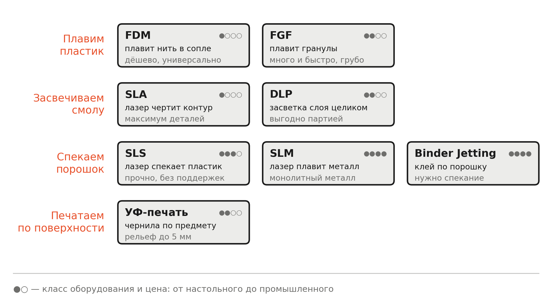 технологии 3д печати