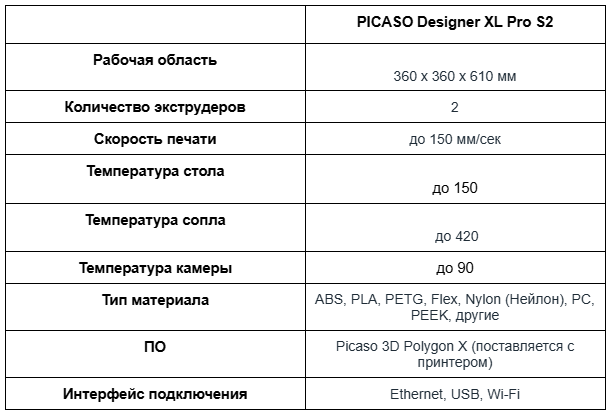 Рейтинг лучших крупноформатных 3D-принтеров 2024 года-табл9.png