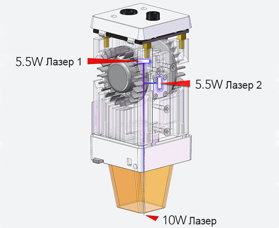 Лазерный-модуль-10W-LU2-10A-для-гравера-Ortur-＆-Aufero-22.jpg