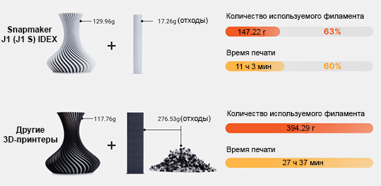 3D-принтер-Snapmaker-J1-(J1-S)-IDEX-21.jpg 3D-принтер-Snapmaker-J1-(J1-S)-IDEX-21.jpg