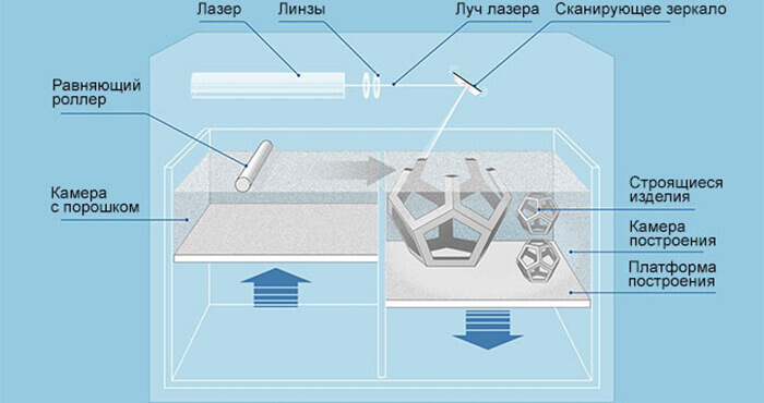 SLM-3D-принтеры-и-их-применение-1.jpg